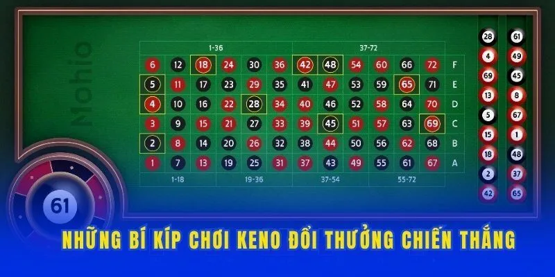 Những bí kíp chơi keno đổi thưởng chiến thắng